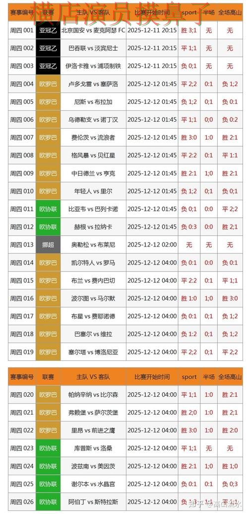 世界杯投注网站大全哪个好?围绕数据分析+直播体验做一次实测对比(世界杯全球总决赛) 世界杯投注网站大全哪个好?围绕数据分析+直播体验做一次实测对比(世界杯全球总决赛)